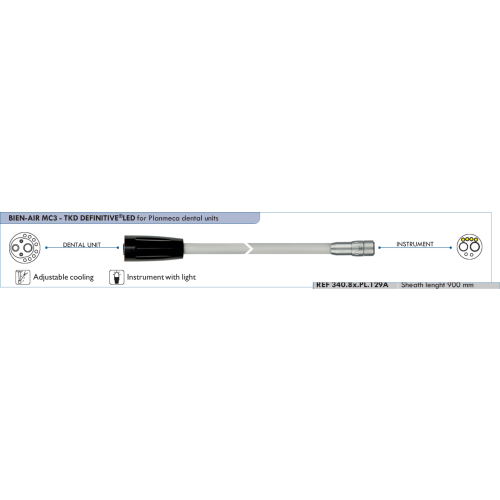 TKD BIEN-AIR MC3 - TKD DEFINITIVE®LED for Planmeca dental units